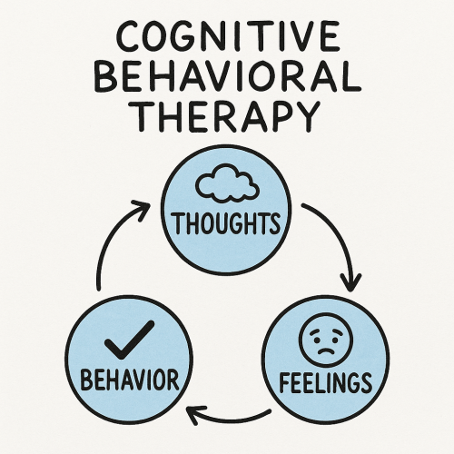 There are several types of addiction therapy approaches used to treat substance use disorders.